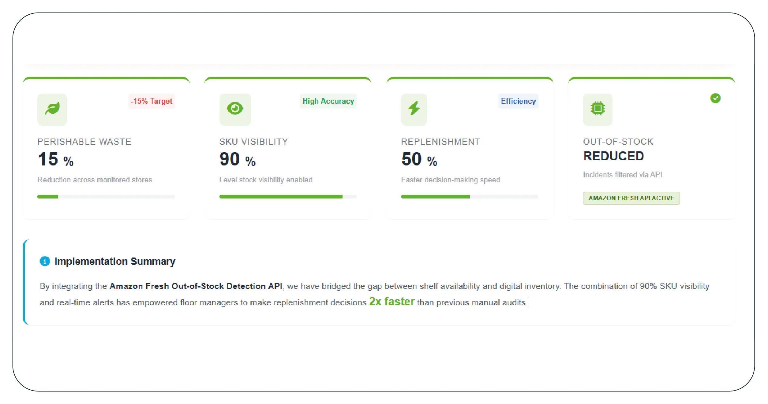 Results & Key Metrics